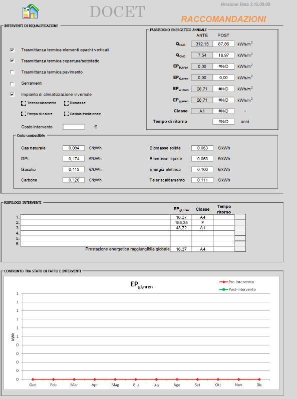 4.4 DOCET: Ipotesi di interventi di riqualificazione energetica proposti: Calcolo e confronto indici