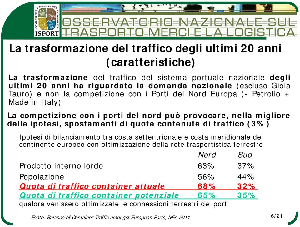 contenute di traffico (3%) Ipotesi di bilanciamento tra costa settentrionale e costa meridionale del continente europeo con ottimizzazione della rete trasportistica terrestre Nord Sud Prodotto