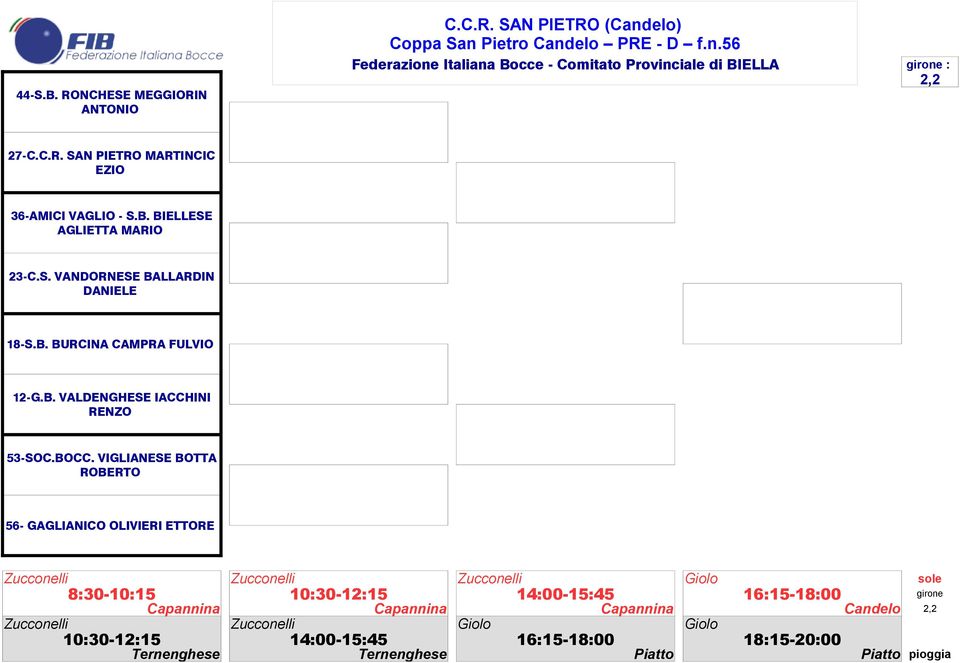 VIGLIANESE BOTTA ROBERTO 56- GAGLIANICO OLIVIERI ETTORE Zucconelli Zucconelli Zucconelli Giolo sole 8:3-1:15 1:3-12:15 14:-15:45