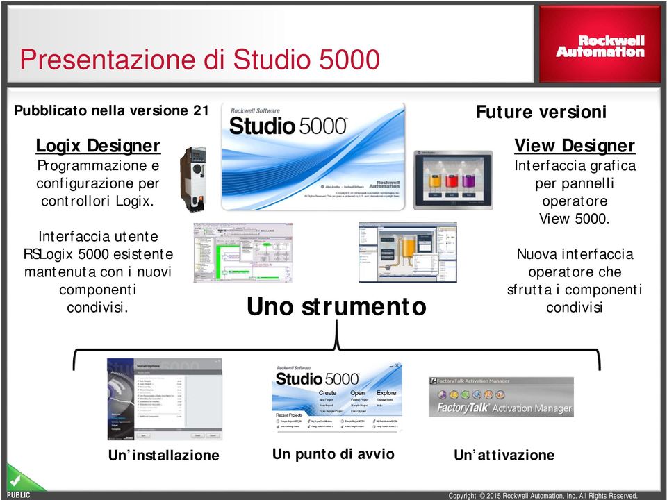 Interfaccia utente RSLogix 5000 esistente mantenuta con i nuovi componenti condivisi.