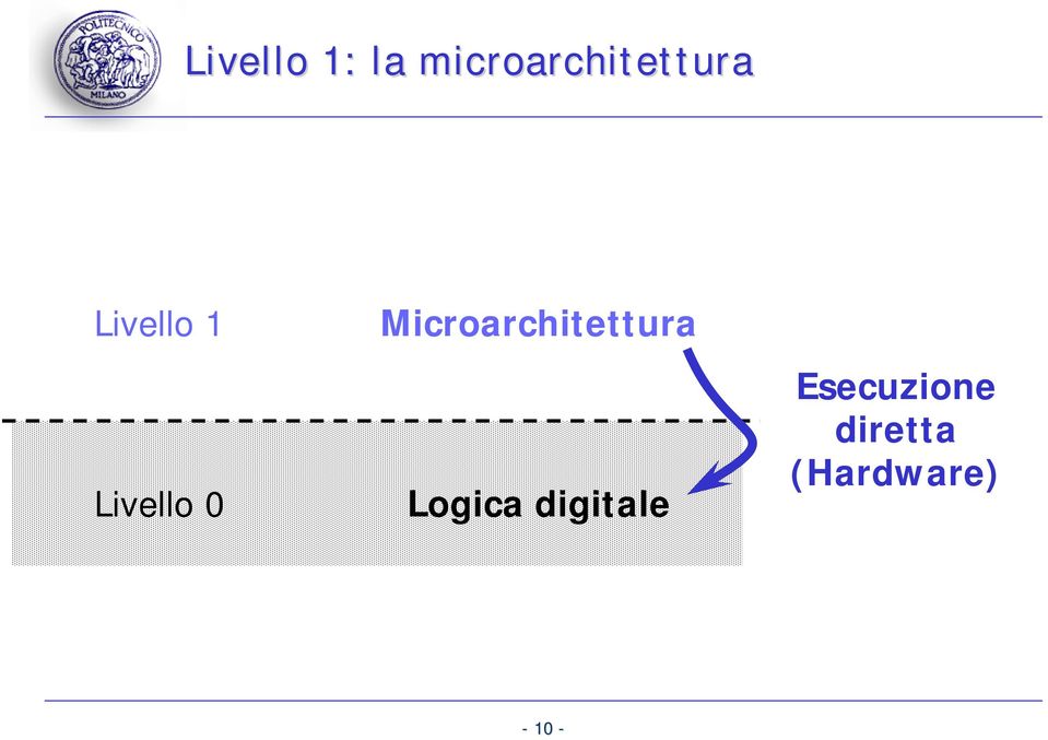 Livello 0 Microarchitettura