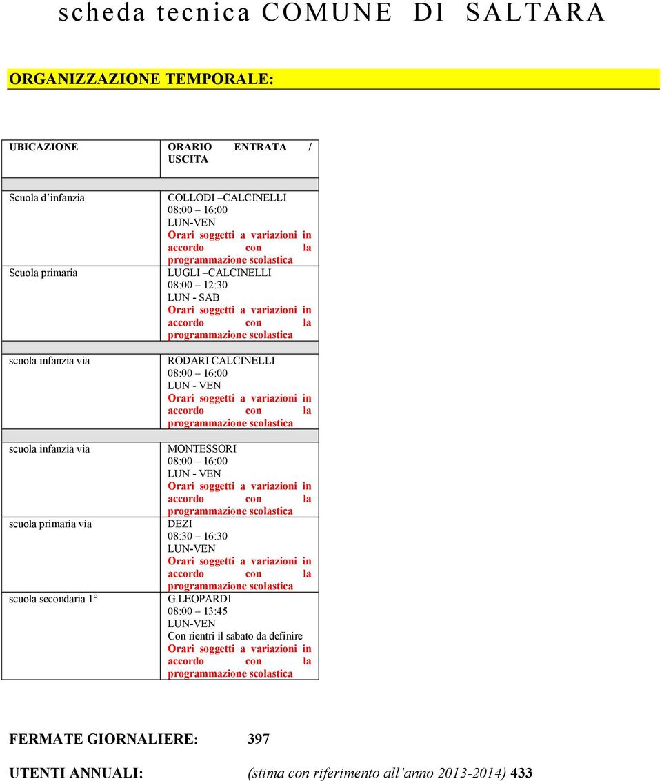 RODARI CALCINELLI 08:00 16:00 LUN - VEN Orari soggetti a variazioni in accordo con la programmazione scolastica MONTESSORI 08:00 16:00 LUN - VEN Orari soggetti a variazioni in accordo con la