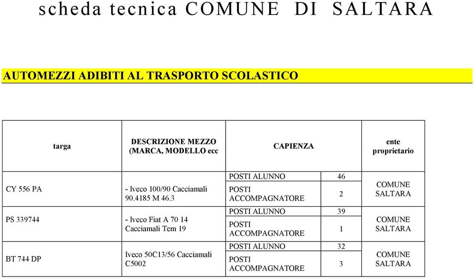 3 PS 339744 - Iveco Fiat A 70 14 Cacciamali Tem 19 BT 744 DP Iveco 50C13/56 Cacciamali C5002 POSTI