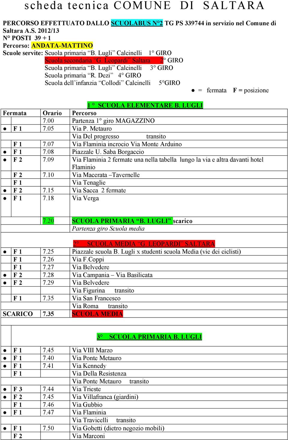 Dezi 4 GIRO Scuola dell infanzia Collodi Calcinelli 5 GIRO = fermata F = posizione 1 SCUOLA ELEMENTARE B. LUGLI 7.00 Partenza 1 giro MAGAZZINO F 1 7.05 Via P. Metauro Via Del progresso transito F 1 7.