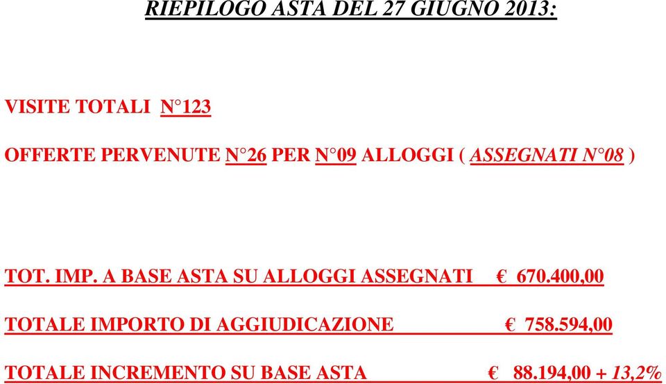 A BASE ASTA SU ALLOGGI ASSEGNATI 670.