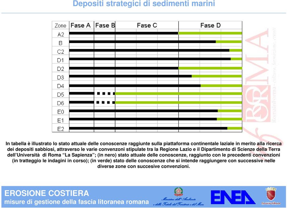 Scienze della Terra dell Università di Roma La Sapienza ; (in nero) stato attuale delle conoscenze, raggiunto con le precedenti convenzioni (in