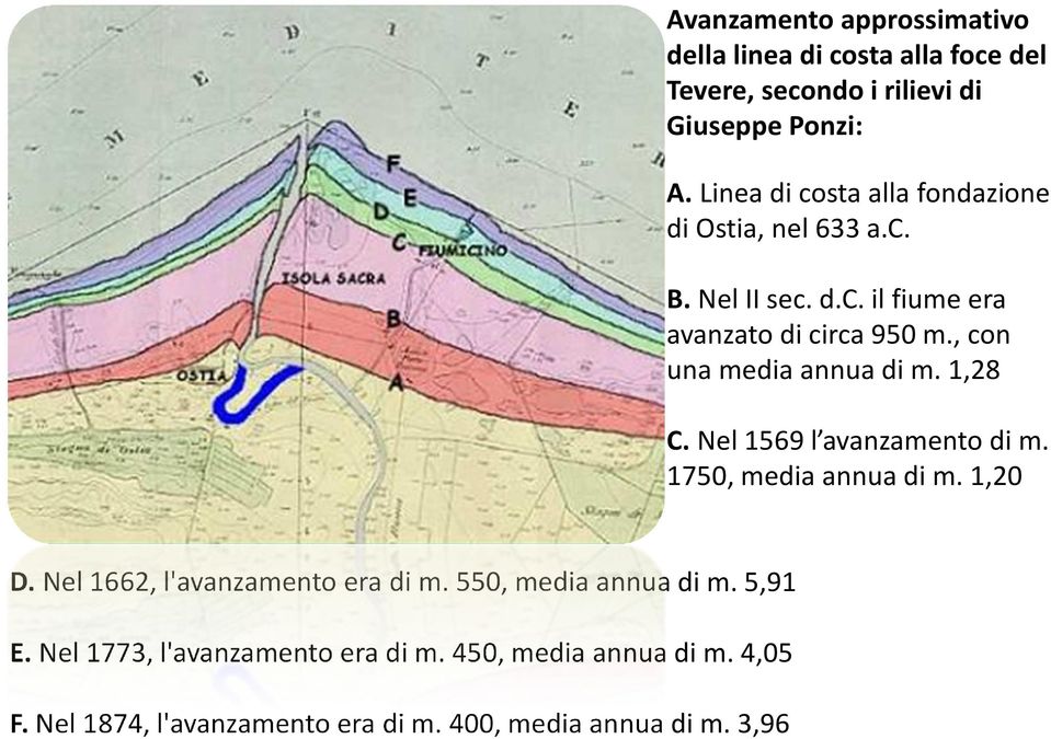 , con una media annua di m. 1,28 C. Nel 1569 l avanzamento di m. 1750, media annua di m. 1,20 D.