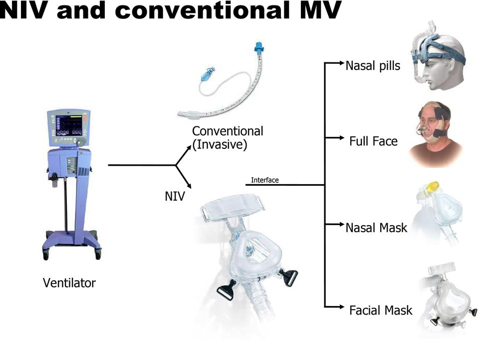 Full Face NIV Interface Nasal