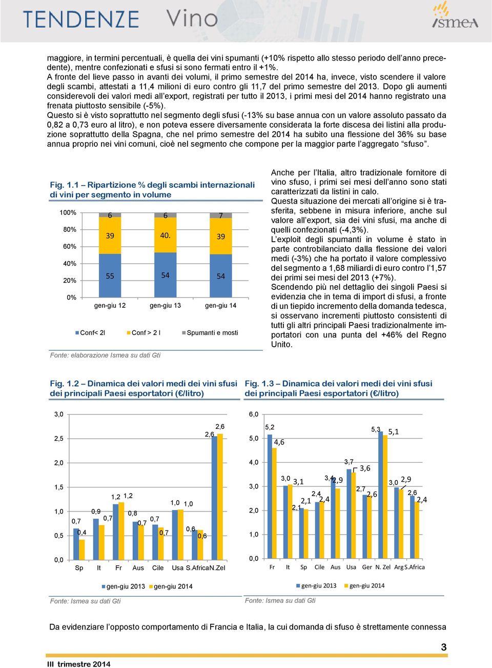 Dopo gli aumenti considerevoli dei valori medi all export, registrati per tutto il 20, i primi mesi del 20 hanno registrato una frenata piuttosto sensibile (-5%).