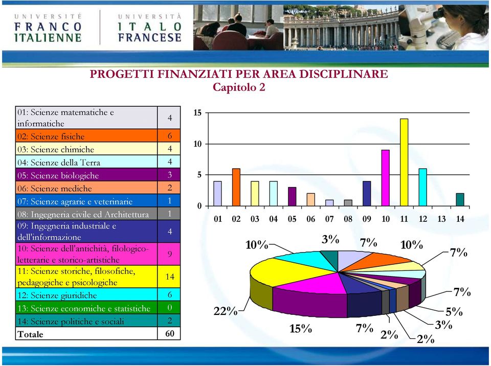 dell'informazione : Scienze dell'antichità, filologicoletterarie e storico-artistiche : Scienze storiche, filosofiche, pedagogiche e