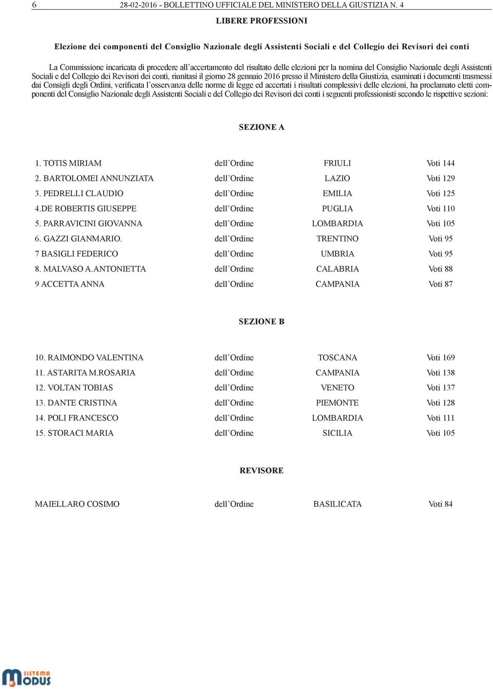 risultato delle elezioni per la nomina del Consiglio Nazionale degli Assistenti Sociali e del Collegio dei Revisori dei conti, riunitasi il giorno 28 gennaio 2016 presso il Ministero della Giustizia,