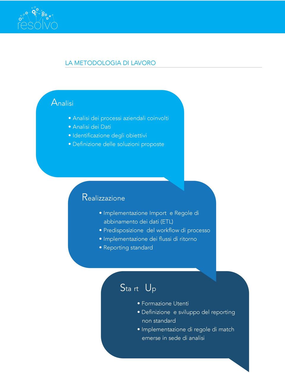 (ETl) Predisposizione del workflow di processo Implementazione dei flussi di ritorno Reporting standard Sta rt up