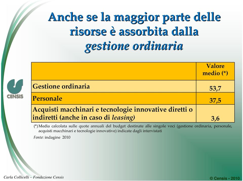 caso di leasing) 3,6 (*)Media calcolata sulle quote annuali del budget destinate alle singole voci