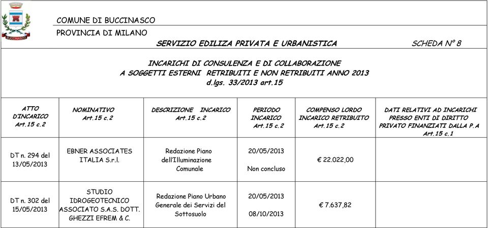 022,00 DT n. 302 del 15/05/2013 STUDIO IDROGEOTECNICO ASSOCIATO S.A.S. DOTT. GHEZZI EFREM & C.