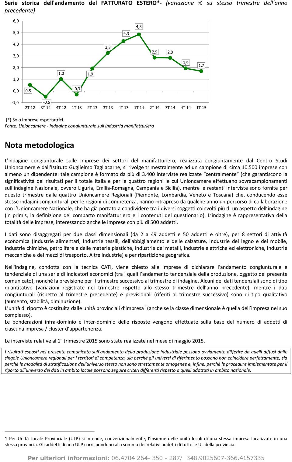 Fonte: Unioncamere - Indagine congiunturale sull'industria manifatturiera Nota metodologica L'indagine congiunturale sulle imprese dei settori del manifatturiero, realizzata congiuntamente dal Centro