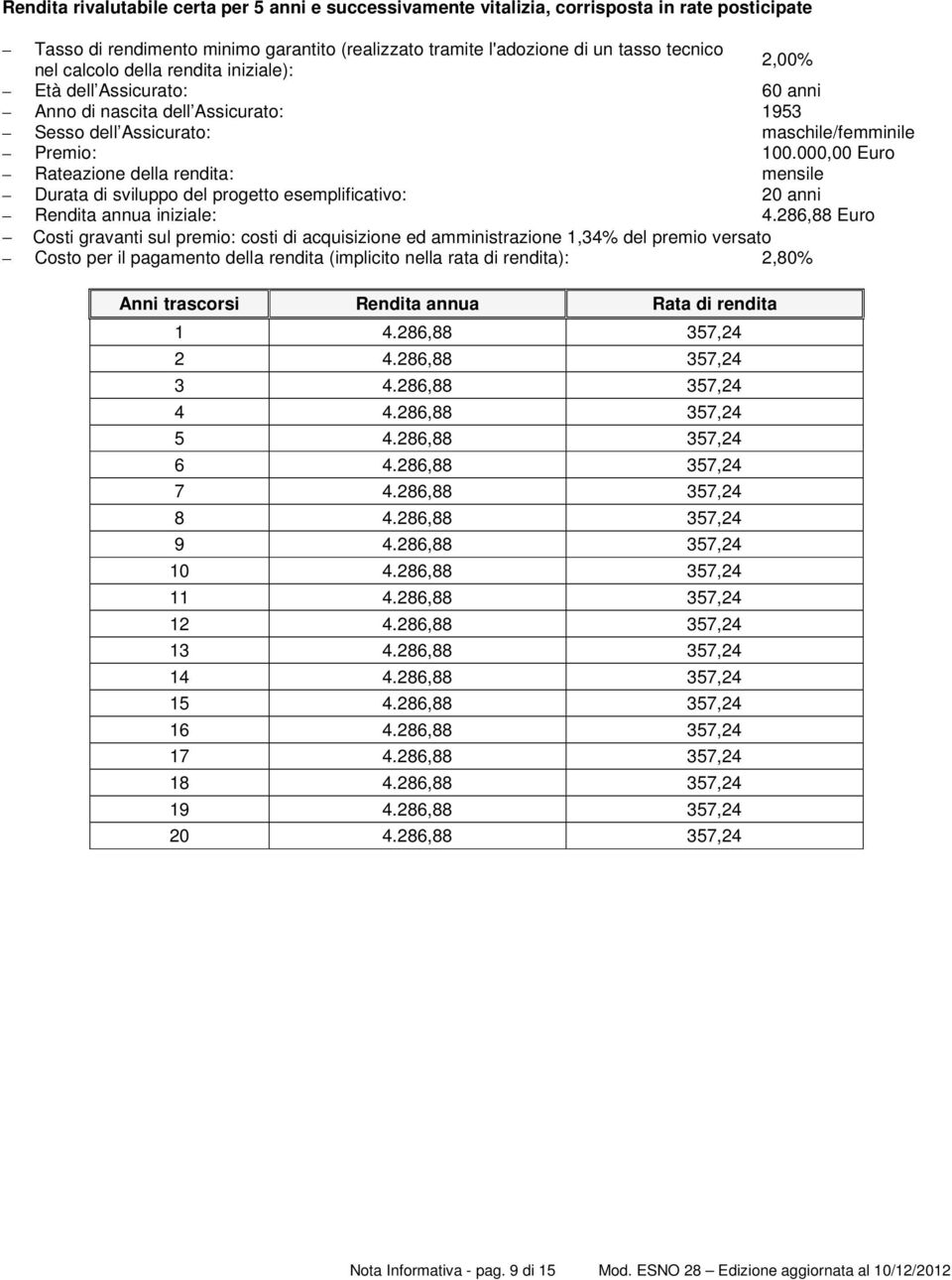 000,00 Euro Rateazione della rendita: mensile Durata di sviluppo del progetto esemplificativo: 20 anni Rendita annua iniziale: 4.