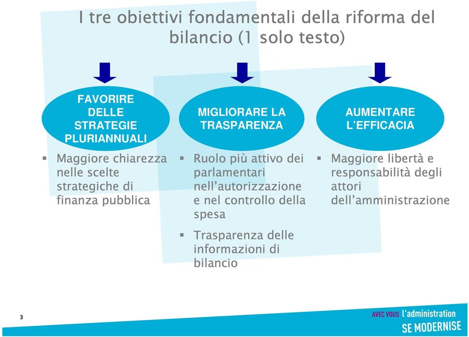 Ruolo più attivo dei parlamentari nell autorizzazione e nel controllo della spesa Trasparenza delle