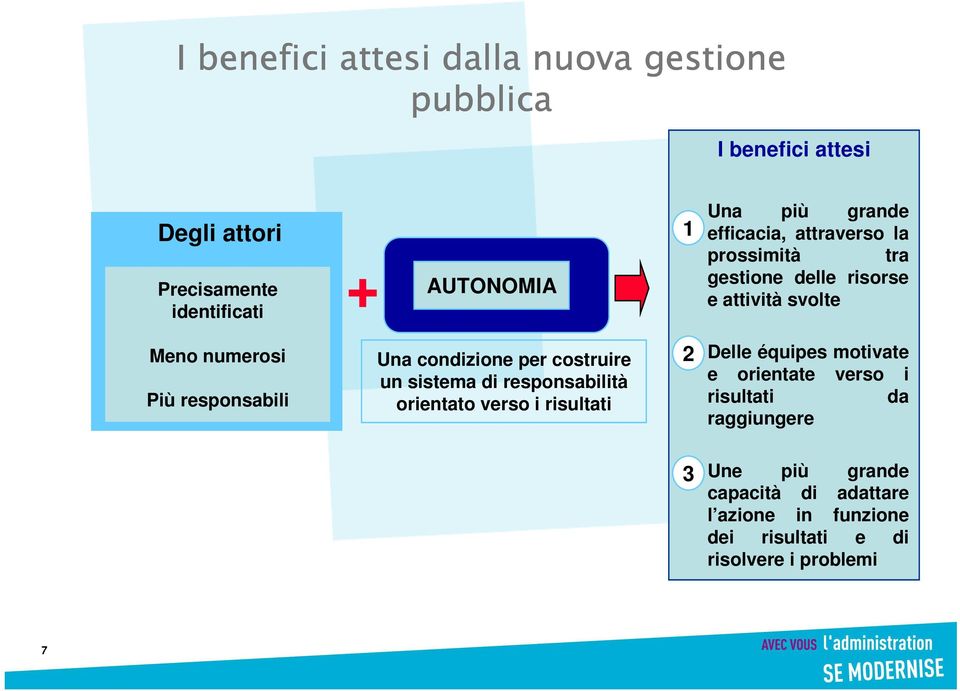 Una condizione per costruire un sistema di responsabilità orientato verso i risultati 2 Delle équipes motivate e orientate