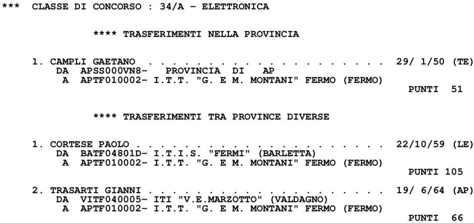 T.I.S. "FERMI" (BARLETTA) A APTF010002- I.T.T. "G. E M. MONTANI" FERMO (FERMO) PUNTI 105 2. TRASARTI GIANNI.
