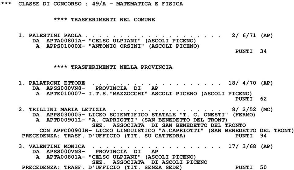 T.S."MAZZOCCHI" ASCOLI PICENO (ASCOLI PICENO) PUNTI 62 2. TRILLINI MARIA LETIZIA................ 8/ 2/52 (MC) DA APPS030005- LICEO SCIENTIFICO STATALE "T. C. ONESTI" (FERMO) A APTD00901L- "A.
