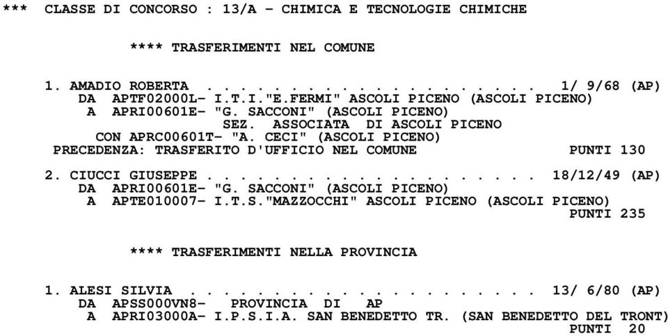CECI" (ASCOLI PICENO) PRECEDENZA: TRASFERITO D'UFFICIO NEL COMUNE PUNTI 130 2. CIUCCI GIUSEPPE.................... 18/12/49 (AP) DA APRI00601E- "G.