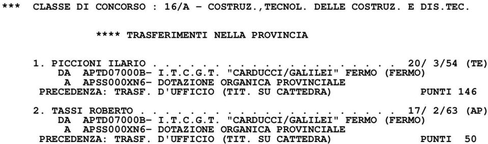 SU CATTEDRA) PUNTI 146 2. TASSI ROBERTO..................... 17/ 2/63 (AP) DA APTD07000B- I. SU CATTEDRA) PUNTI 50