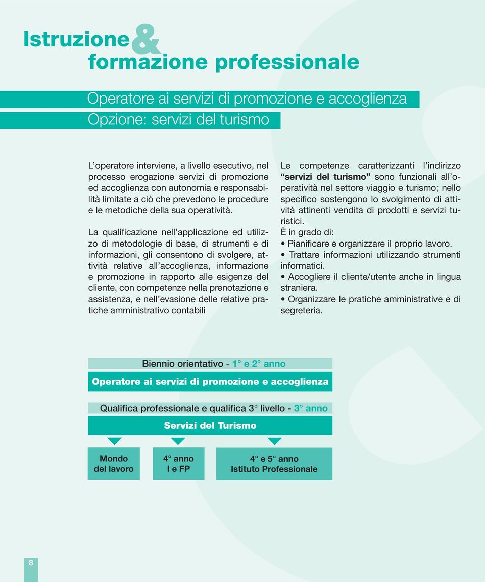 La qualificazione nell applicazione ed utilizzo di metodologie di base, di strumenti e di informazioni, gli consentono di svolgere, attività relative all accoglienza, informazione e promozione in