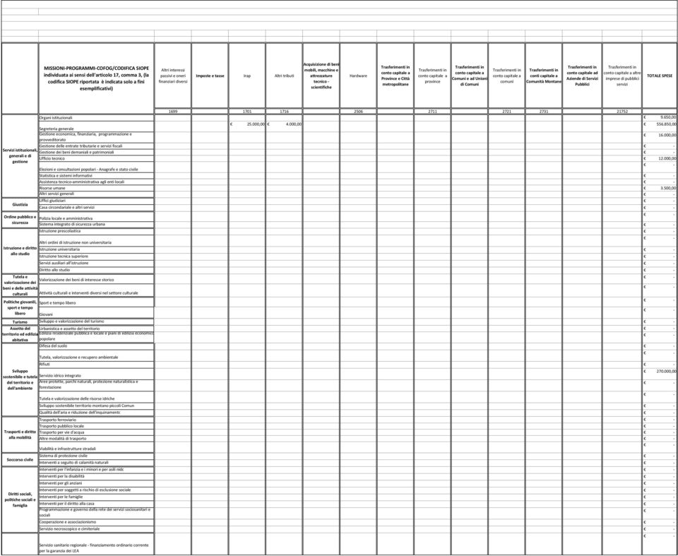 province conto capitale a Comuni e ad Unioni di Comuni conto capitale a comuni conti capitale a Comunità Montane conto capitale ad Aziende di Servizi Pubblici conto capitale a altre imprese di