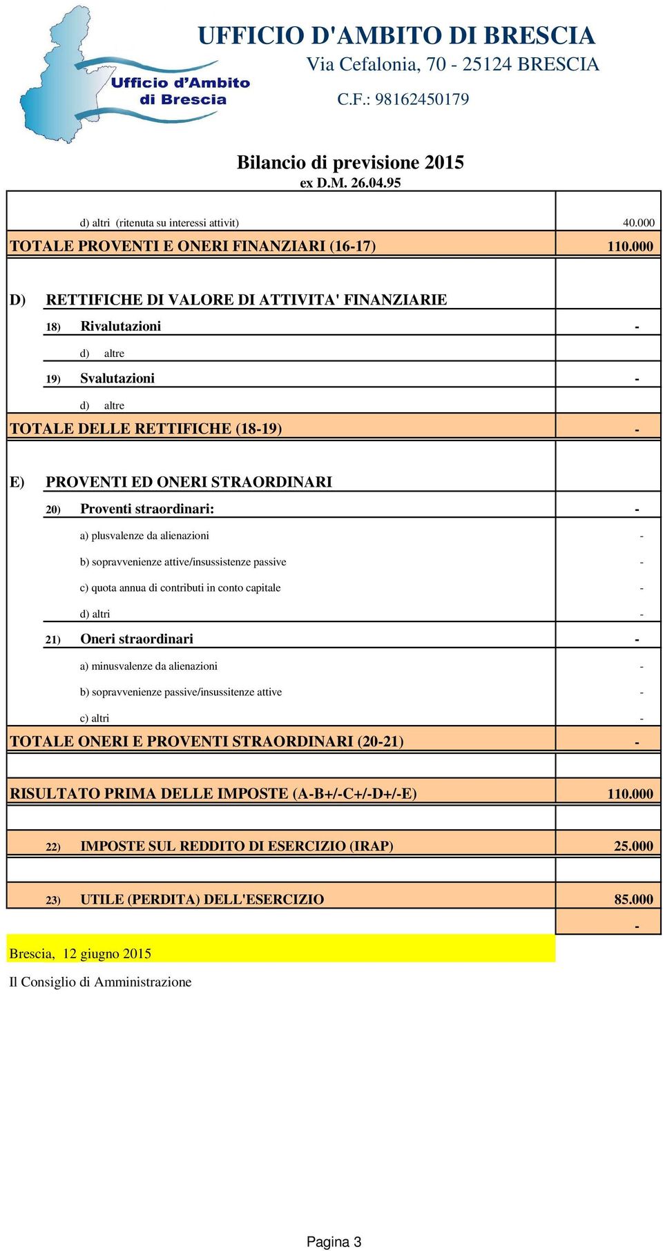 000 D) RETTIFICHE DI VALORE DI ATTIVITA' FINANZIARIE 18) Rivalutazioni - d) altre 19) Svalutazioni - d) altre TOTALE DELLE RETTIFICHE (18-19) - E) PROVENTI ED ONERI STRAORDINARI 20) Proventi