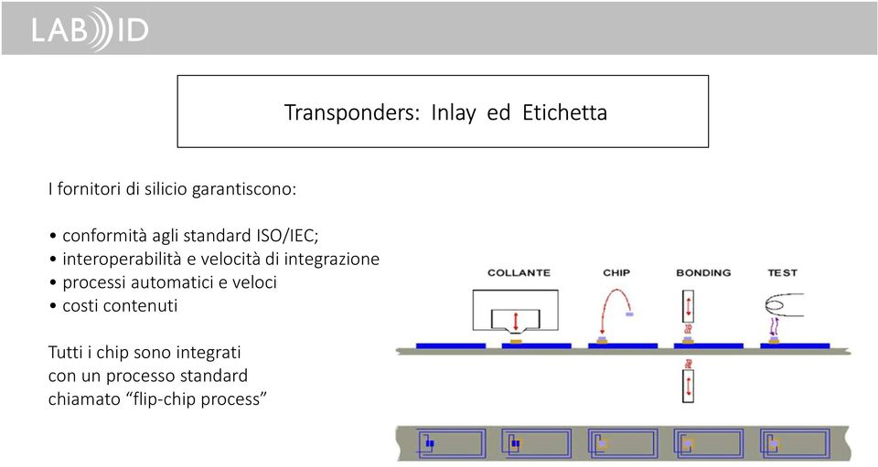 velocità di integrazione processi automatici e veloci costi