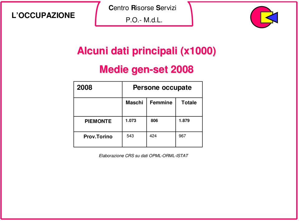 Femmine Totale PIEMONTE 1.073 806 1.879 Prov.