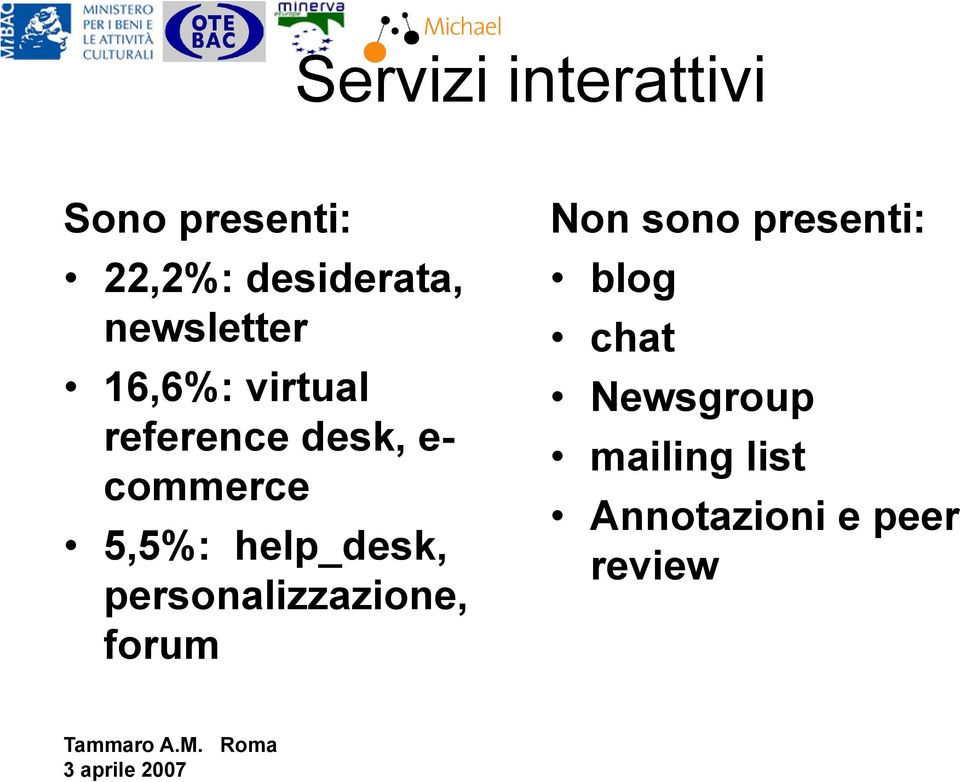 5,5%: help_desk, personalizzazione, forum Non sono