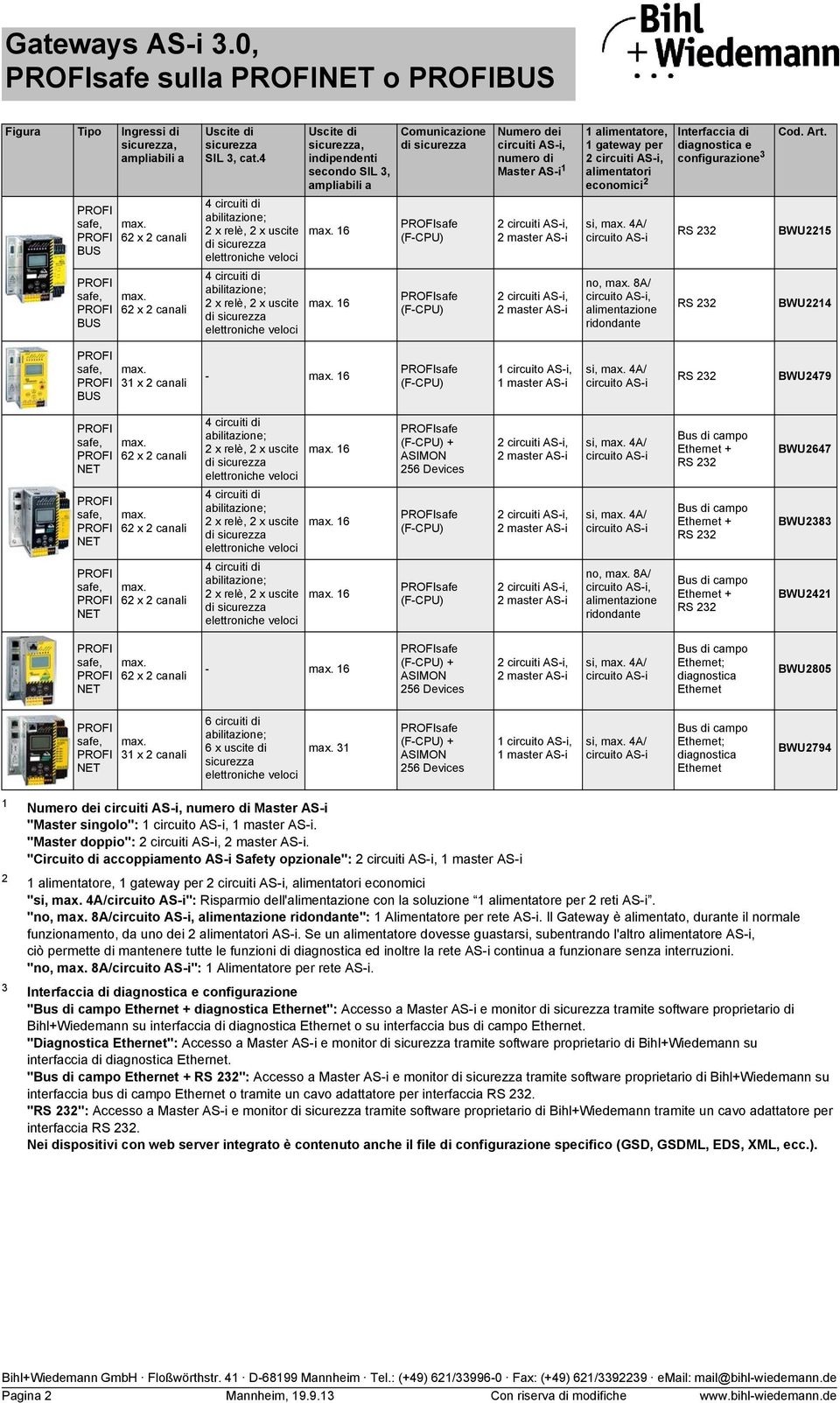 no, 8A/, alimentazione ridondante Interfaccia di diagnostica e configurazione 3 Cod. Art.