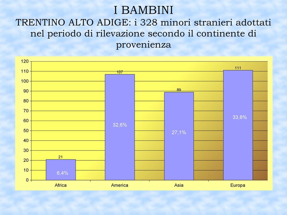 di provenienza 120 110 107 111 100 90 89 80 70 60 50