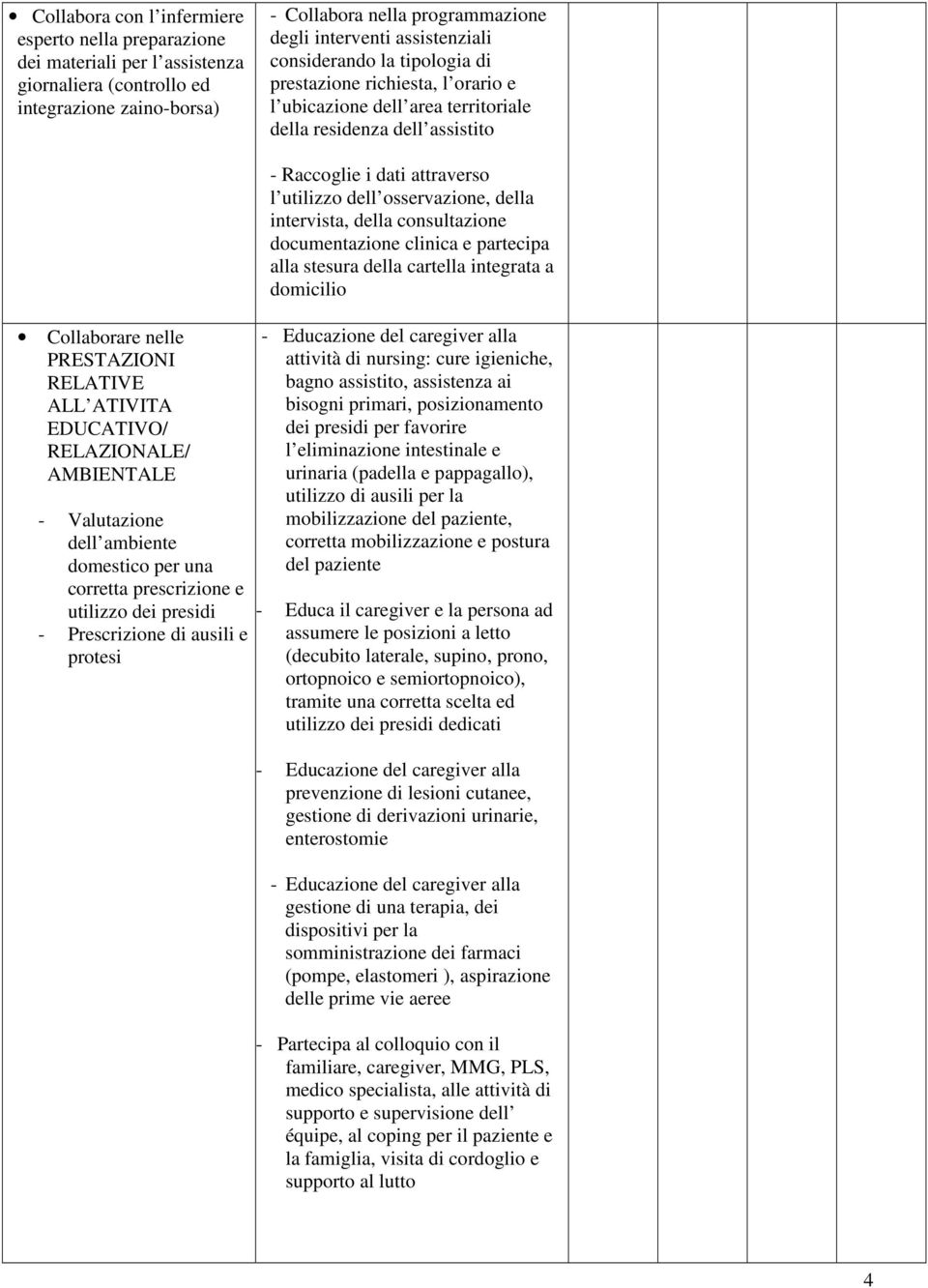 EDUCATIVO/ RELAZIONALE/ AMBIENTALE - Valutazione dell ambiente domestico per una corretta prescrizione e utilizzo dei presidi - Prescrizione di ausili e protesi - Raccoglie i dati attraverso l