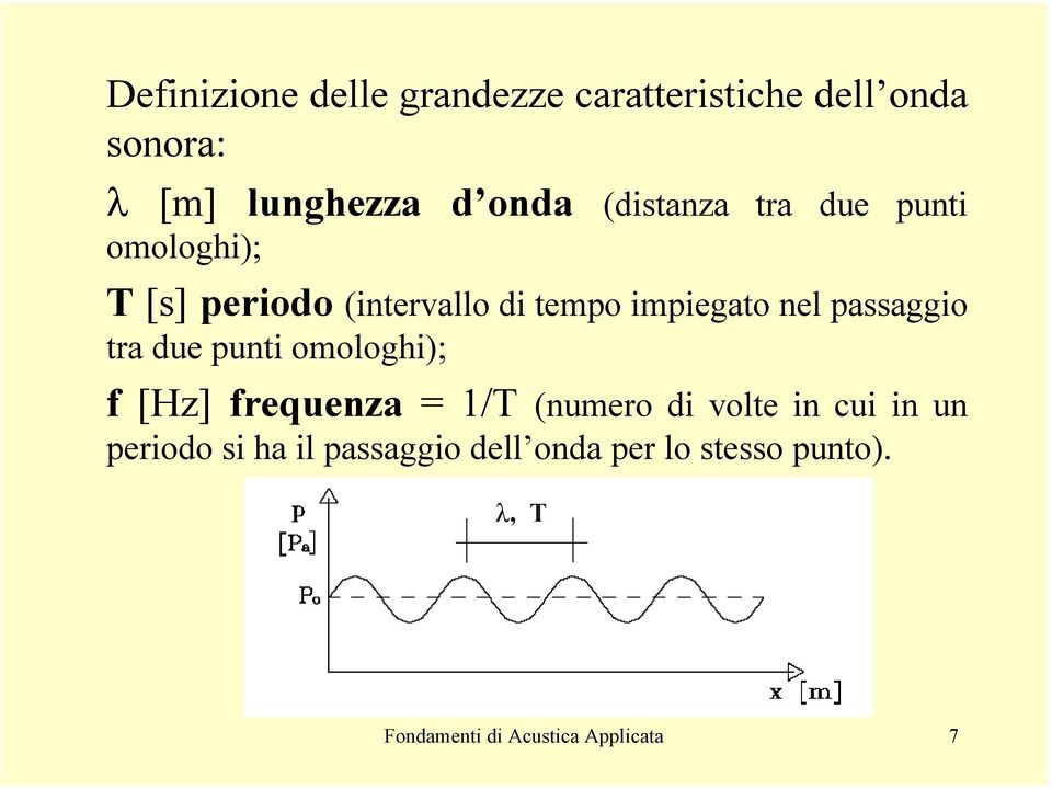 passaggio tra due punti omologhi); f [Hz] frequenza = 1/T (numero di volte in cui in un