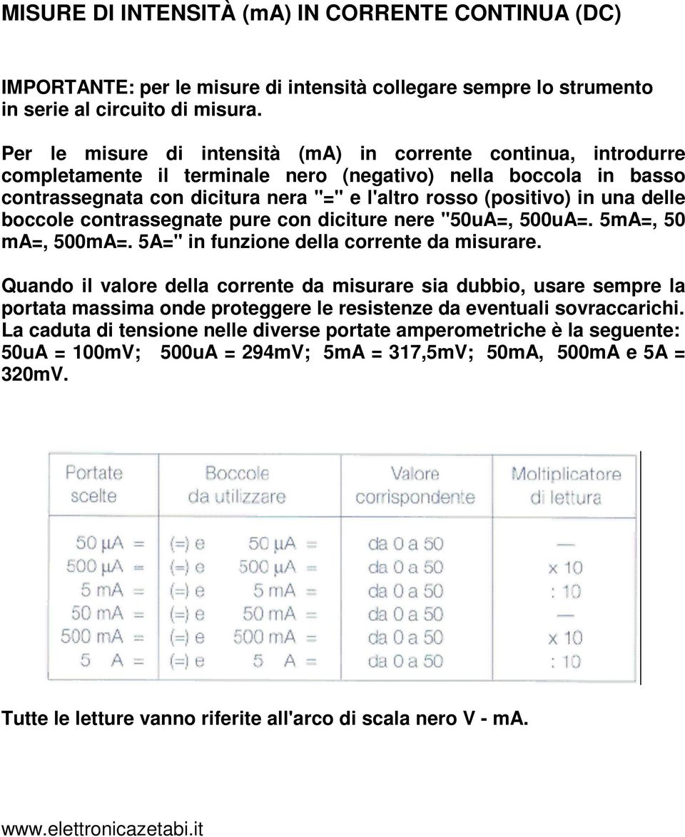 una delle boccole contrassegnate pure con diciture nere "50uA=, 500uA=. 5mA=, 50 ma=, 500mA=. 5A=" in funzione della corrente da misurare.