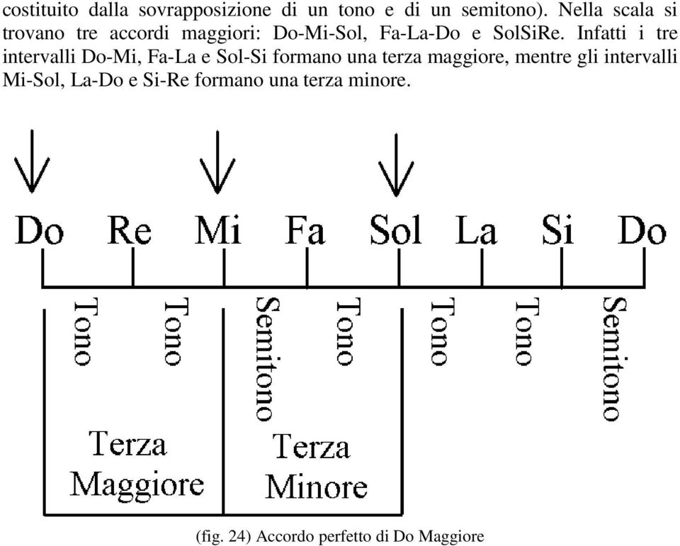 Infatti i tre intervalli Do-Mi, Fa-La e Sol-Si formano una terza maggiore, mentre