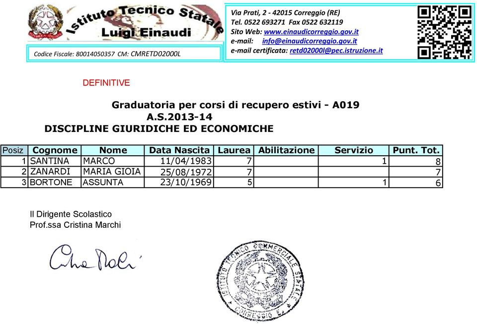 Nascita Laurea Abilitazione Servizio Punt. Tot.