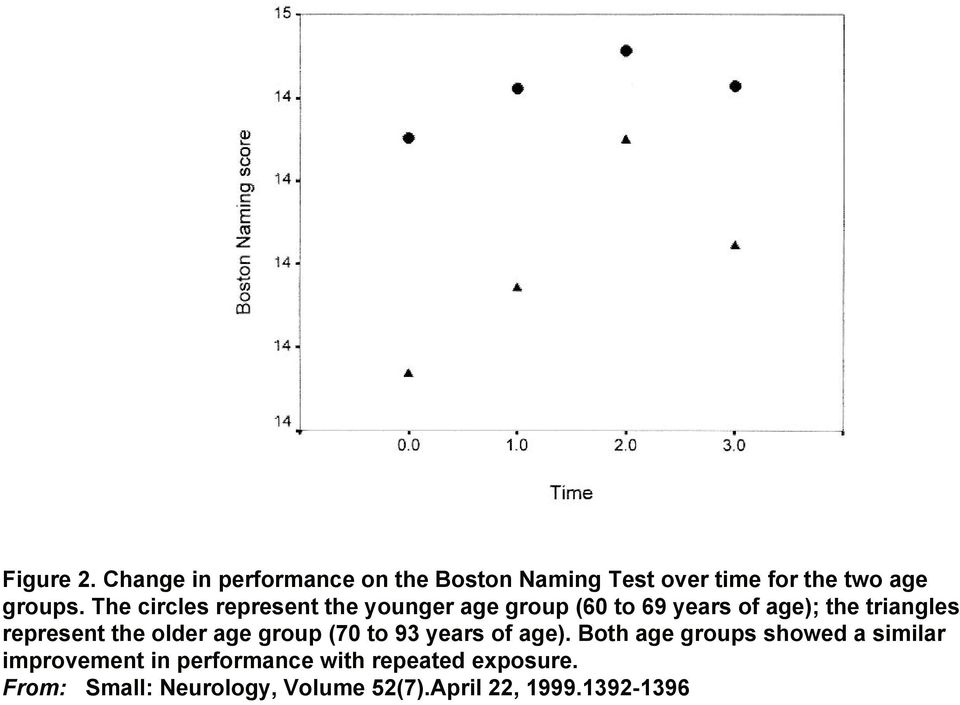 the older age group (70 to 93 years of age).