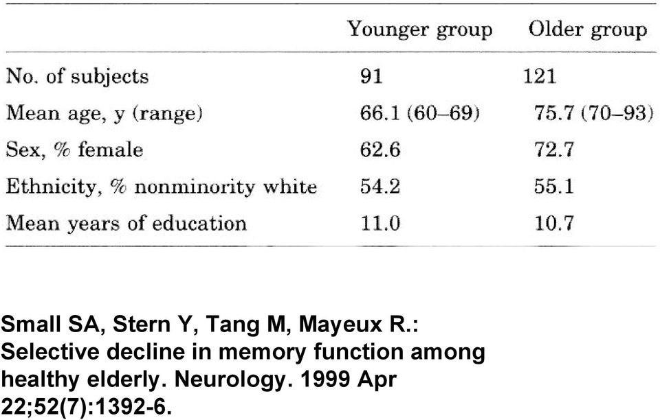 1392-1396 Small SA, Stern Y, Tang M, Mayeux R.