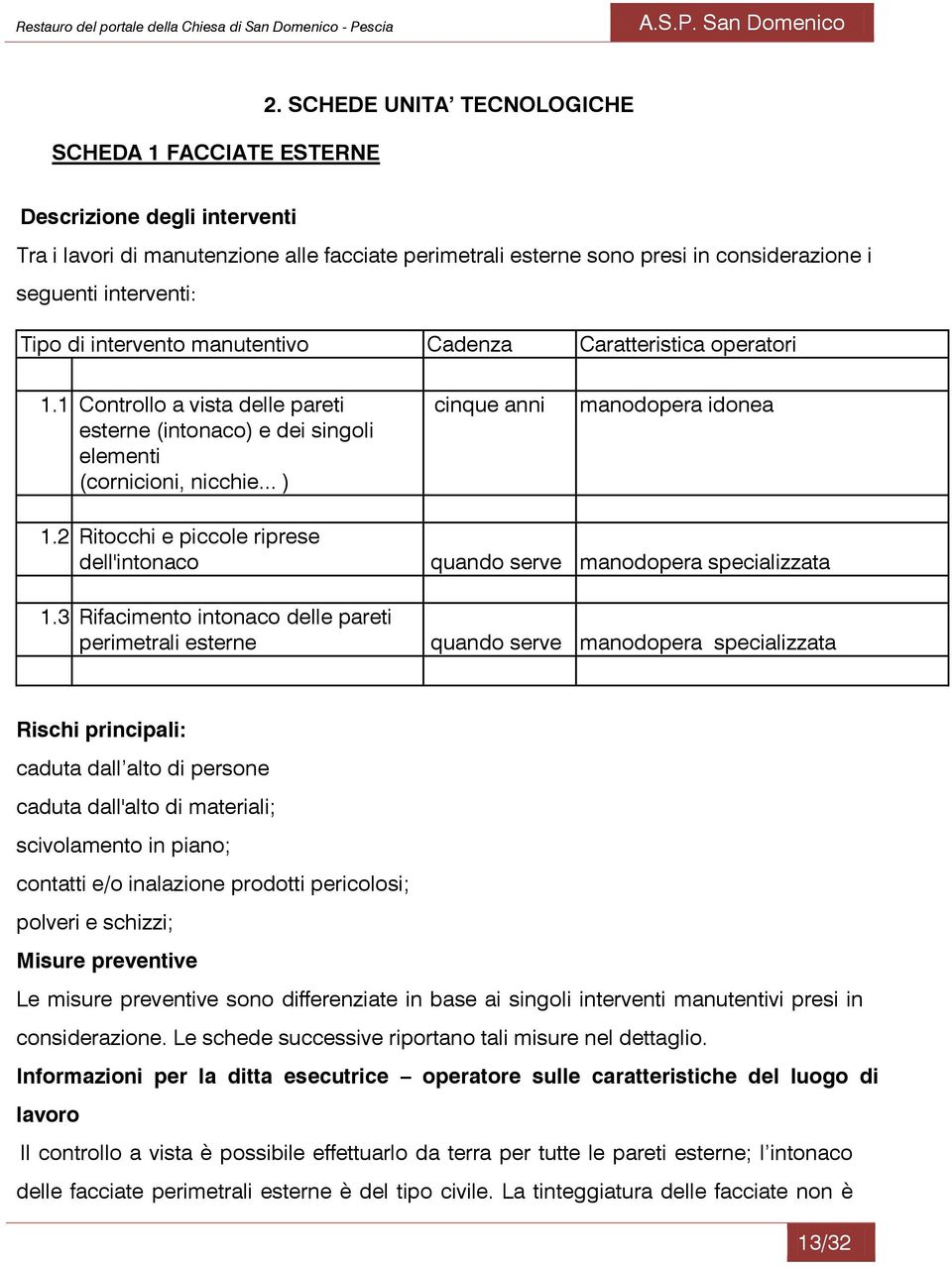 manutentivo Cadenza Caratteristica operatori 1.1 Controllo a vista delle pareti esterne (intonaco) e dei singoli elementi (cornicioni, nicchie... ) cinque anni manodopera idonea 1.