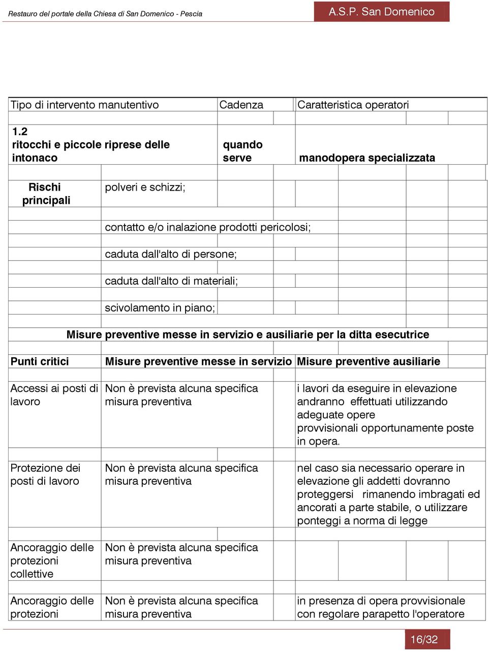 dall'alto di materiali; scivolamento in piano; Misure preventive messe in servizio e ausiliarie per la ditta esecutrice Punti critici Misure preventive messe in servizio Misure preventive ausiliarie