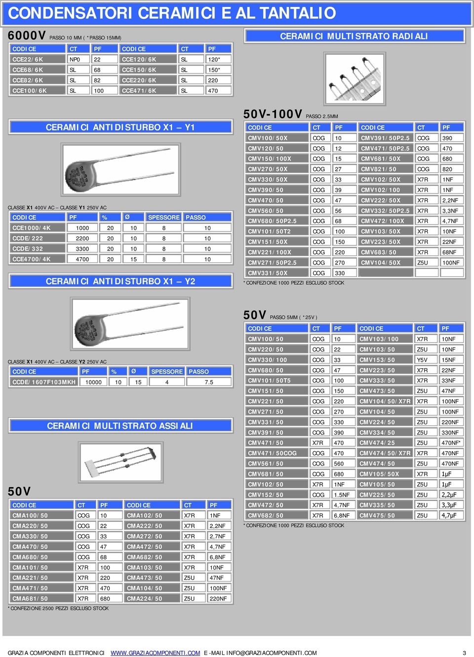 CERAMICI ANTIDISTURBO X1 Y2 50V-100V PASSO 2.5MM CMV100/50X COG 10 CMV391/50P2.5 COG 390 CMV120/50 COG 12 CMV471/50P2.