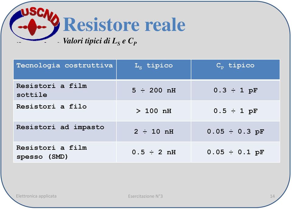 impasto Resistori a film spesso (SMD) 5 200 nh 0.3 1 pf > 100 nh 0.