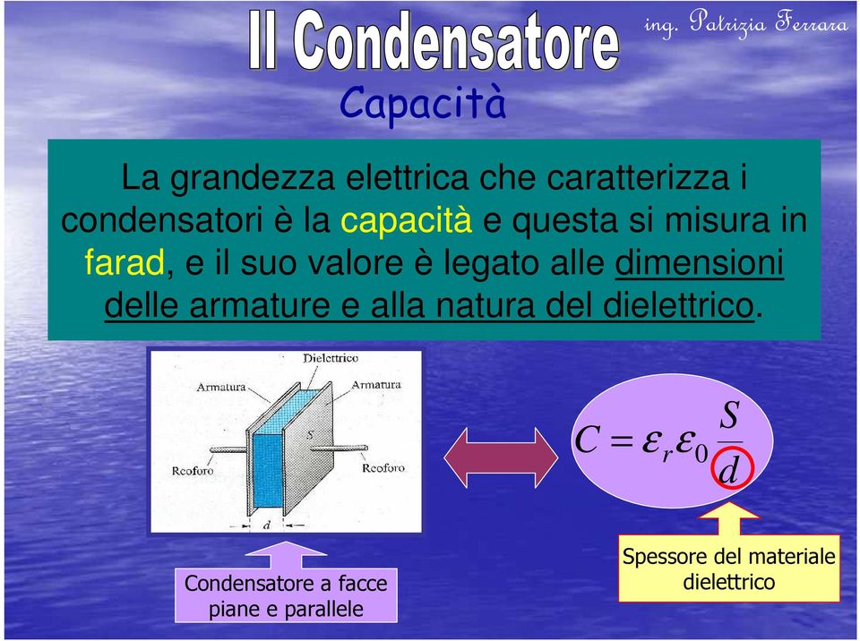 dimensioni delle armature e alla natura del dielettrico.