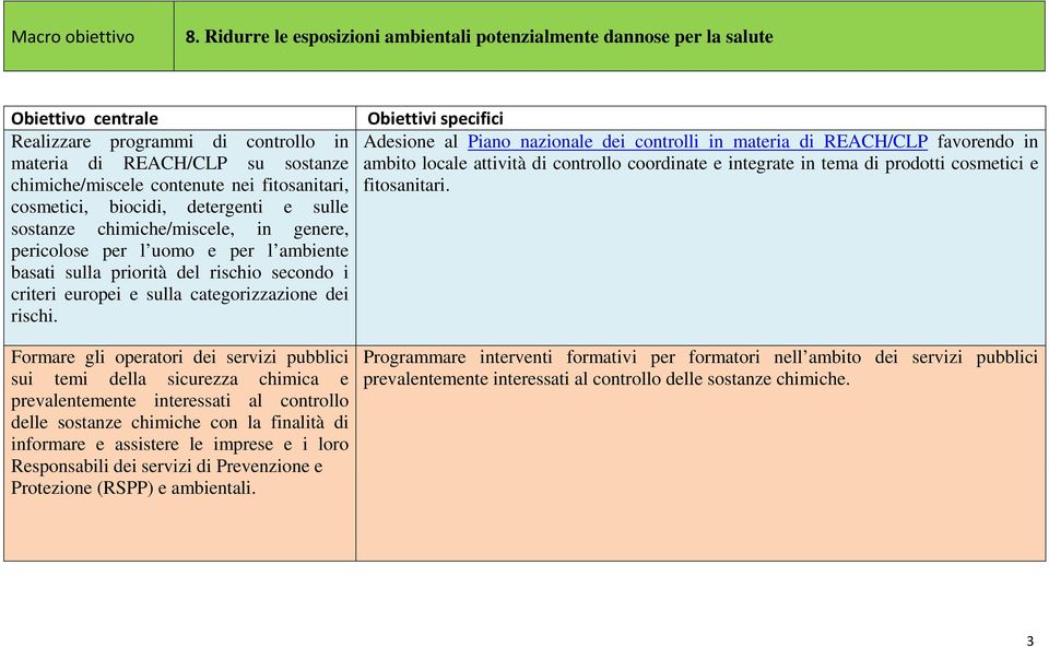 di REACH/CLP favorendo in materia di REACH/CLP su sostanze ambito locale attività di controllo coordinate e integrate in tema di prodotti cosmetici e chimiche/miscele contenute nei fitosanitari,