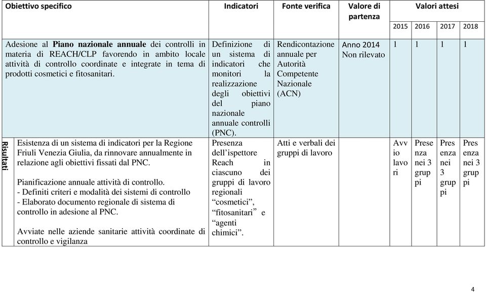 Risultati Esistenza di un sistema di indicatori per la Regione Friuli Venezia Giulia, da rinnovare annualmente in relazione agli obiettivi fissati dal PNC.