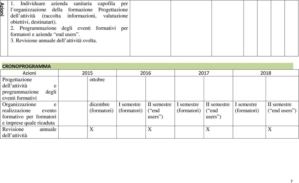 CRONOPROGRAMMA Azioni 2015 2016 2017 2018 Progettazione ottobre dell attività e programmazione degli eventi formativi Organizzazione e dicembre I semestre II semestre I