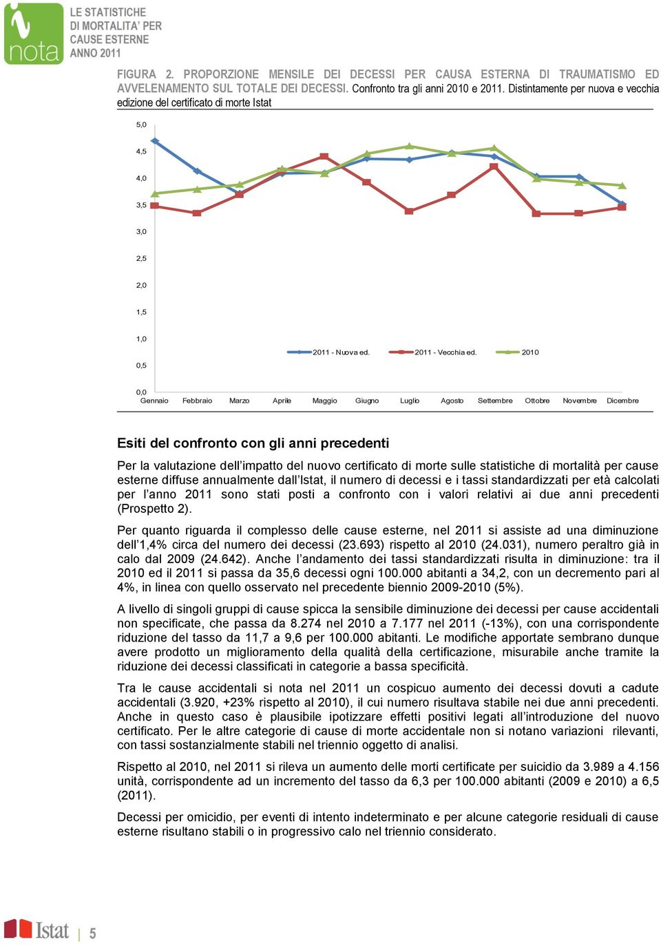 2010 0,0 Gennaio Febbraio Marzo Aprile Maggio Giugno Luglio Agosto Settembre Ottobre Novembre Dicembre Esiti del confronto con gli anni precedenti Per la valutazione dell impatto del nuovo